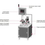 Automated Detector (Customized)