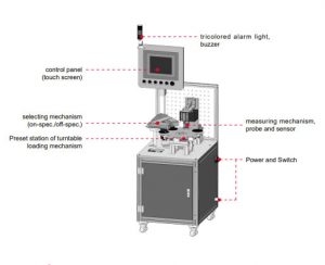 Automated Detector (Customized)