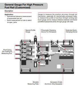 General Gauge For High Pressure Fuel Rail (Customized)